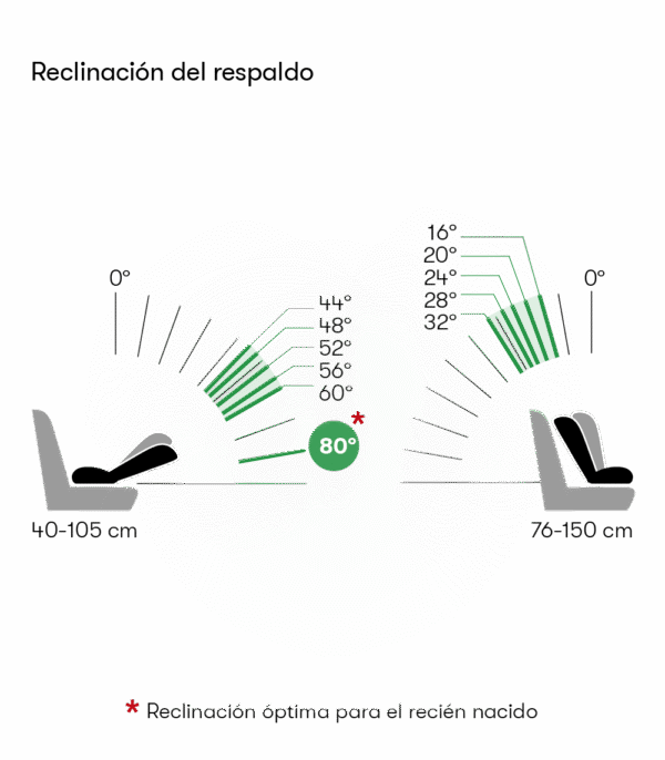 SILLA AUTO BEAT I-SIZE REVOLFIX CASUALPLAY